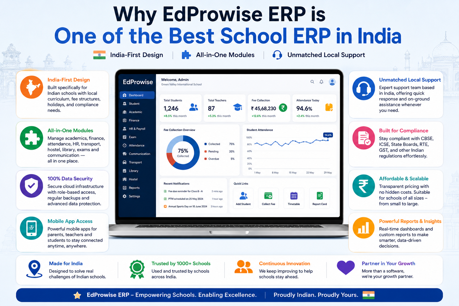 Why EdProwise ERP Is One of the Best School ERP in India