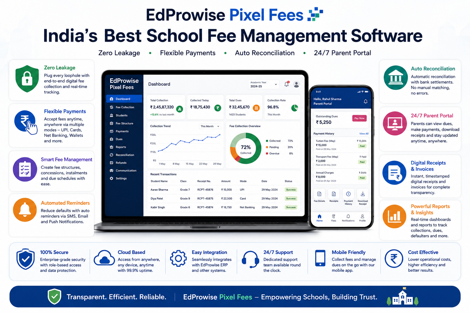 Why EdProwise Fees Module (Pixel Fees) Is the Best School Fee Management Software in India