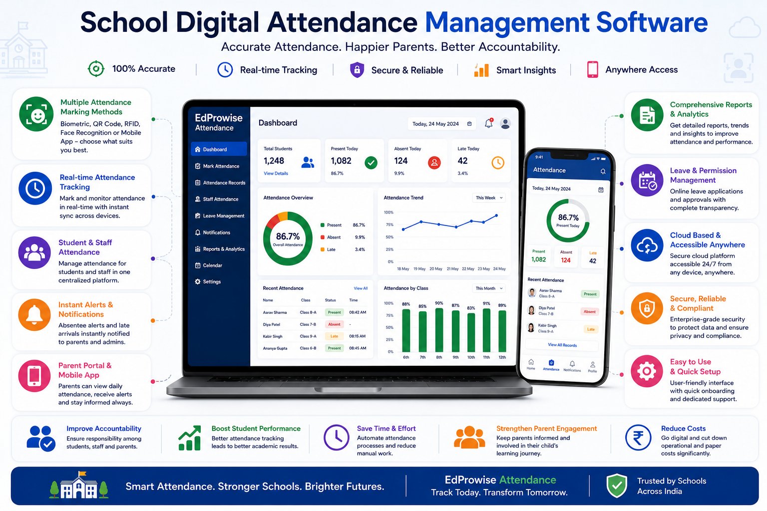 Why EdProwise Digital Student Attendance System is Preferred by Schools in India