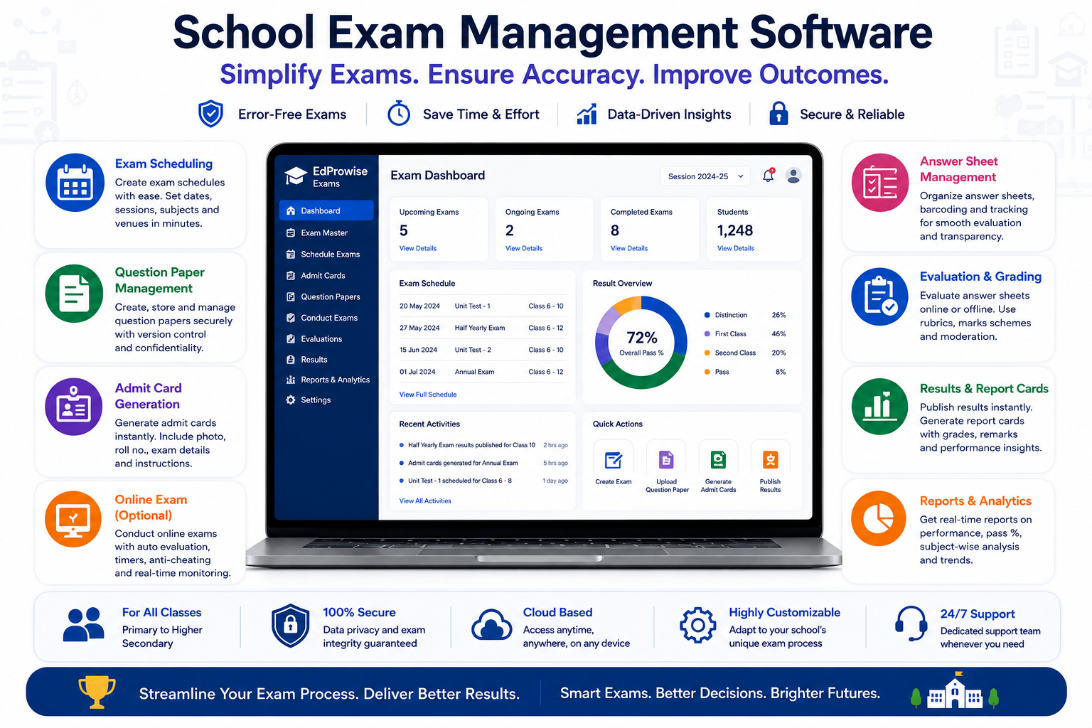 Why EdProwise Digital Exam Result System is the Preferred Choice for Schools in India